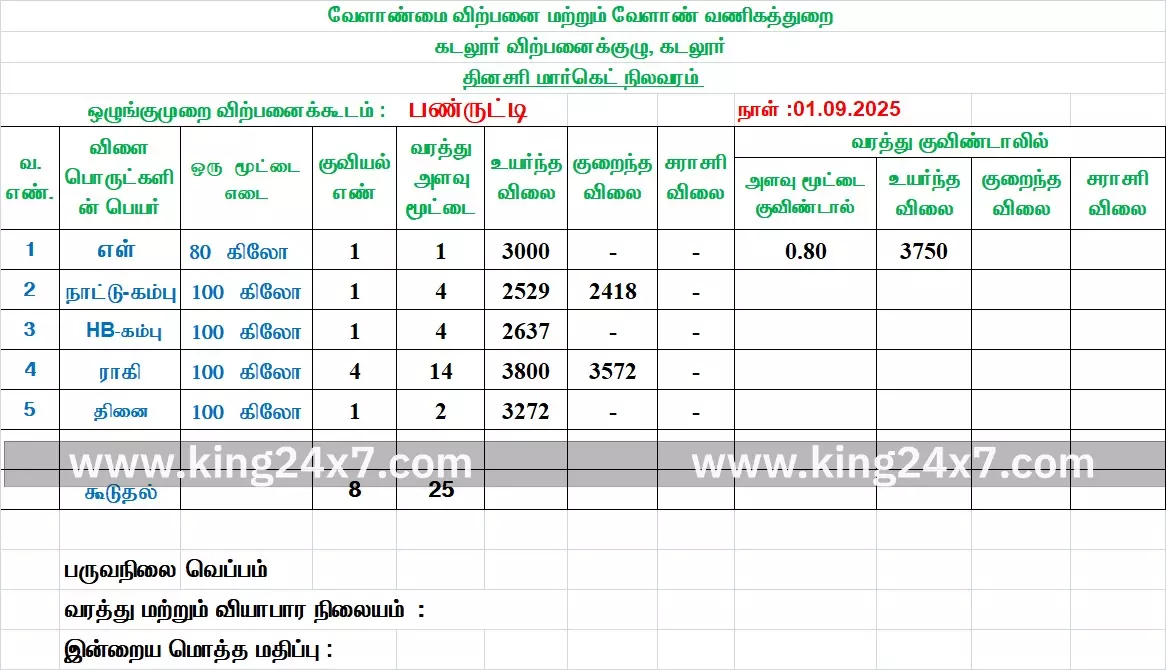 பண்ருட்டியில் ராகி வரத்து அதிகரிப்பு பண்ருட்டியில் ராகி வரத்து அதிகரிப்பு