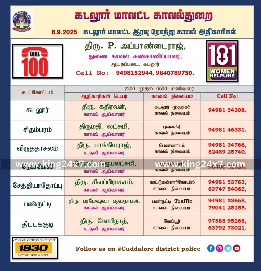 கடலூர்: இன்று இரவு ரோந்து பணி தொலைபேசி எண் அறிவிப்பு