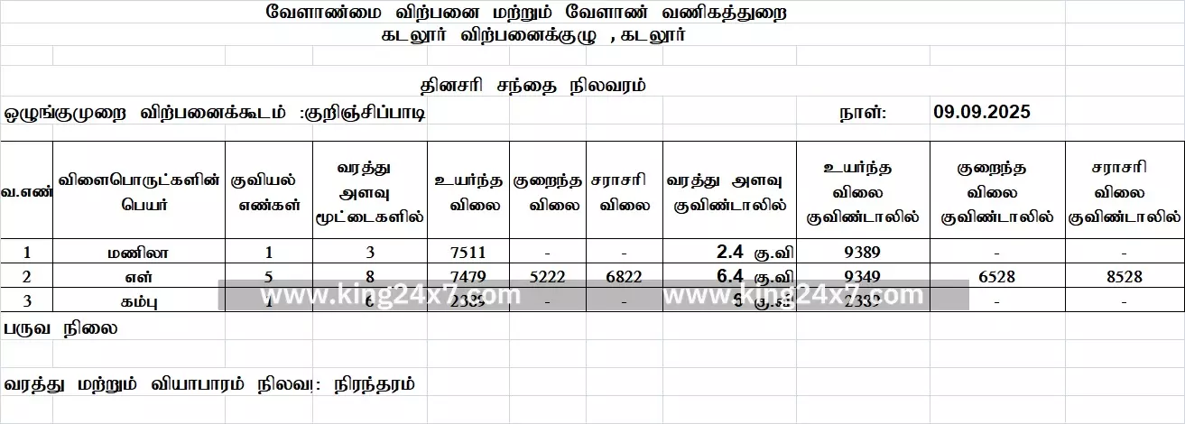 குறிஞ்சிப்பாடி: எள் வரத்து அதிகரிப்பு