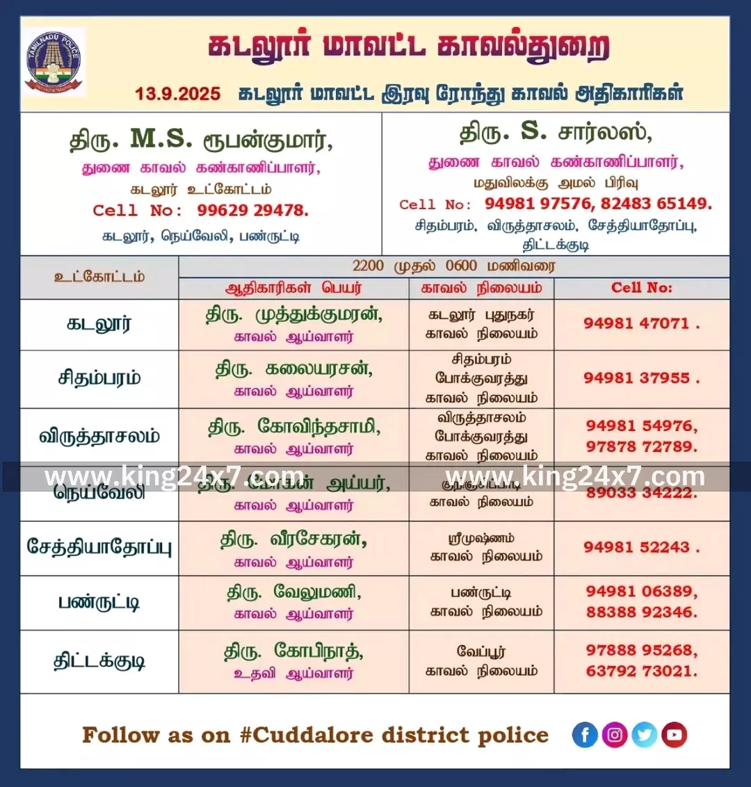 கடலூர்: இரவு ரோந்து பணி விவரம் அறிவிப்பு