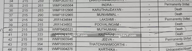 ராமநாதபுரம் வாக்காளர் பட்டியலில் குளறுபடி