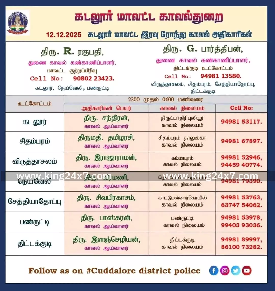கடலூர்: இன்று இரவு ரோந்து பணி தொலைபேசி எண் அறிவிப்பு கடலூர்: இன்று இரவு ரோந்து பணி தொலைபேசி எண் அறிவிப்பு