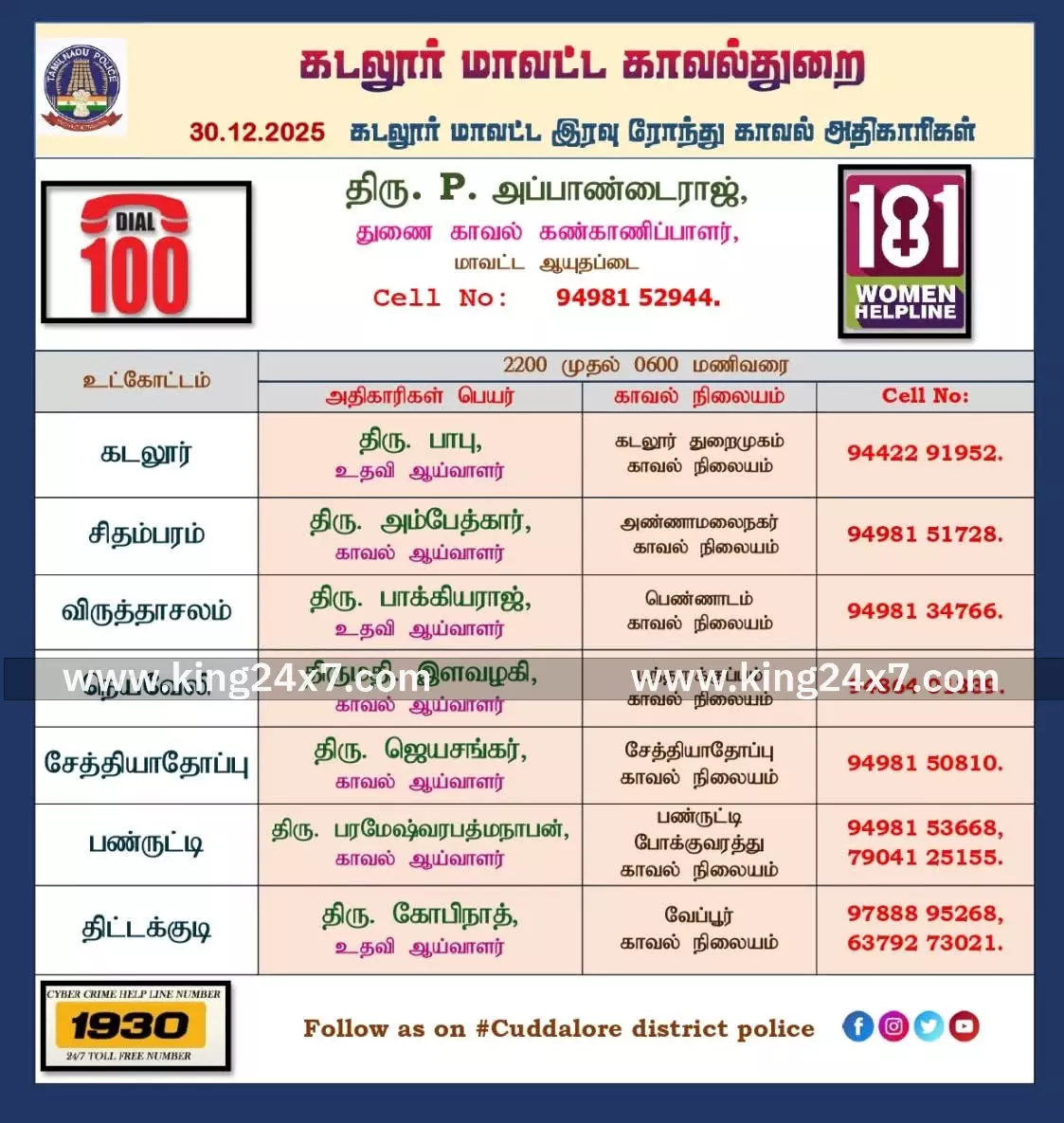 கடலூர் இன்று இரவு ரோந்து பணி தொலைபேசி எண் அறிவிப்பு