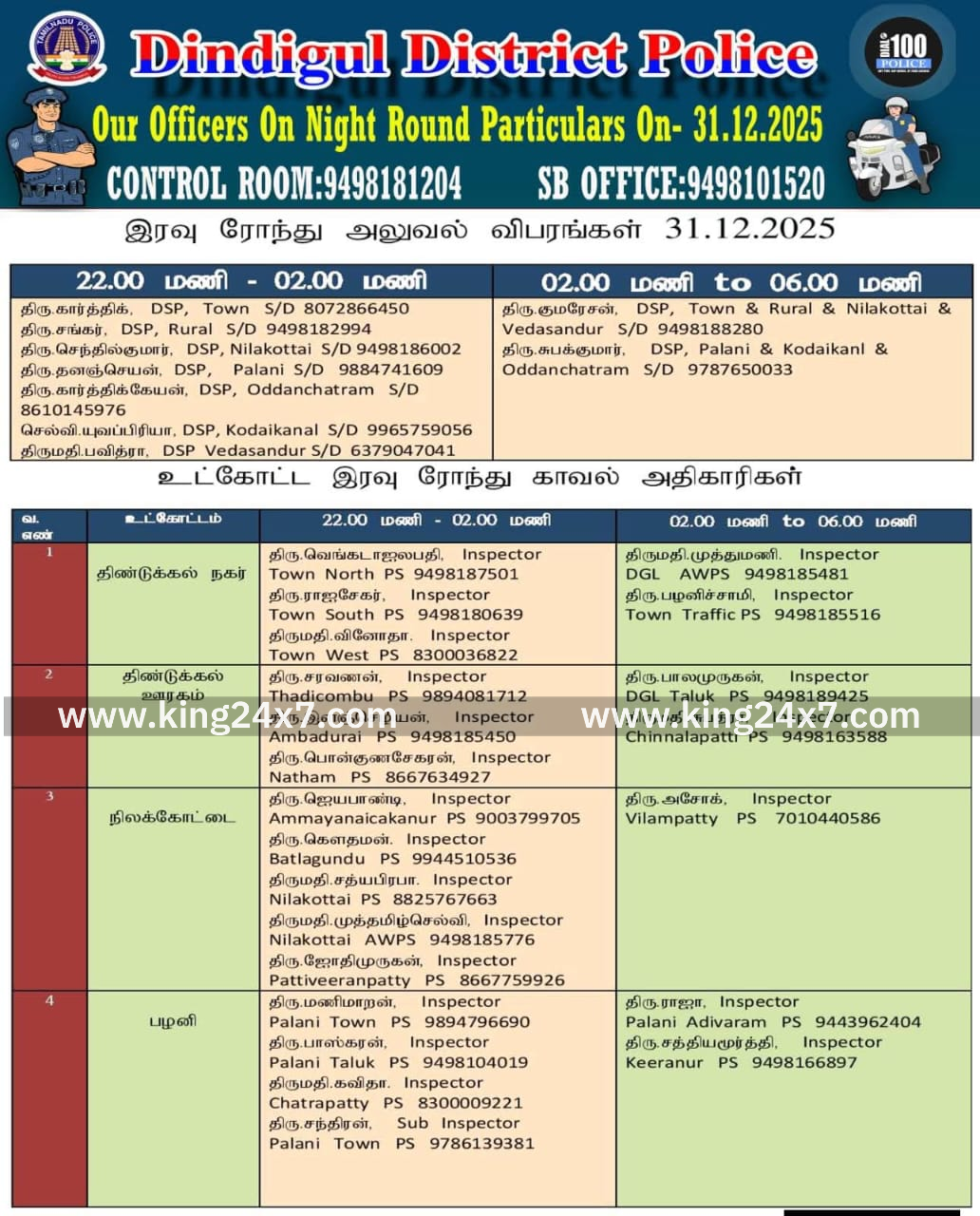 திண்டுக்கல் மாவட்டத்தில்