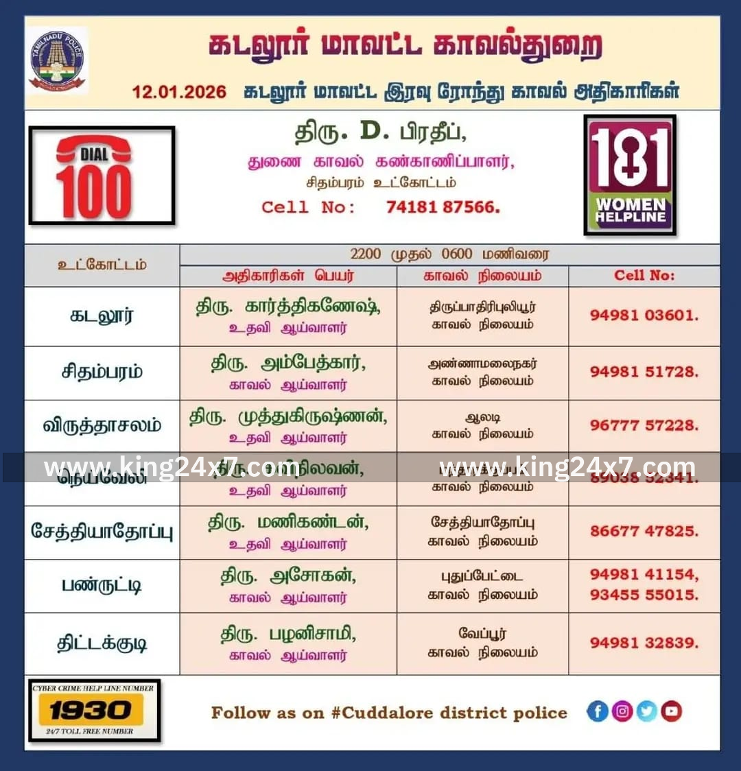 கடலூர்: இன்று இரவு ரோந்து பணி தொலைபேசி எண் அறிவிப்பு