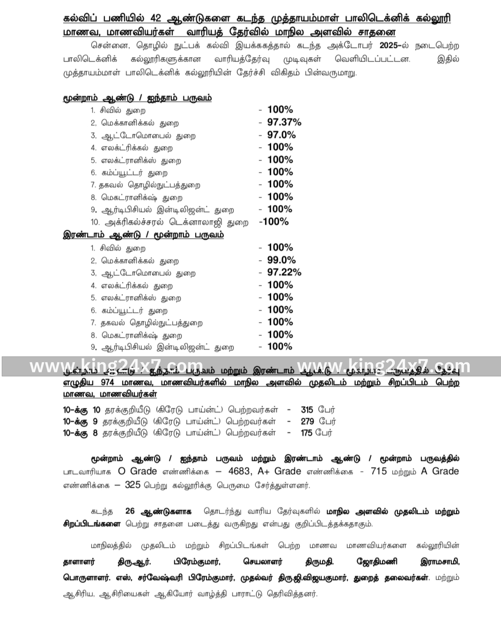 கல்விப் பணியில் 42 ஆண்டுகளை கடந்த முத்தாயம்மாள் பாலிடெக்னிக் கல்லூரி மாணவ, மாணவியர்கள் வாரியத் தேர்வில் மாநில அளவில் சாதனை...